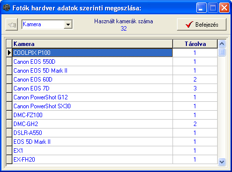 Fot�T�r - Fot� adatok megoszl�sa