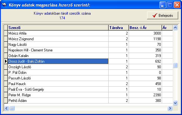 H�zi K�nyvt�r - Statisztika