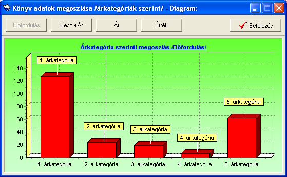 H�zi K�nyvt�r - Statisztika - Diagram